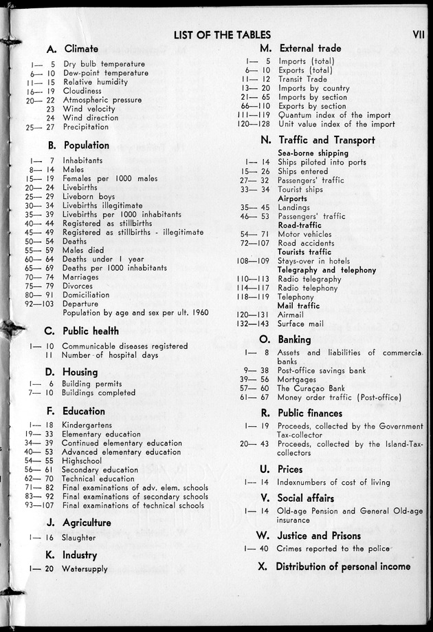 STATISTICAL YEARBOOK NETHERLANDS ANTILLES 1961 - Page VII