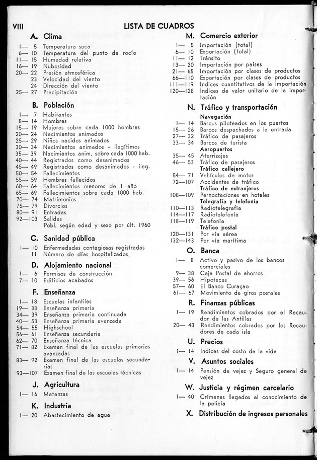 STATISTICAL YEARBOOK NETHERLANDS ANTILLES 1961 - Page VIII
