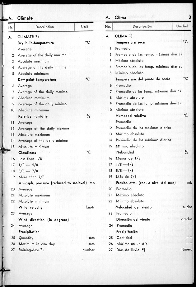 STATISTICAL YEARBOOK NETHERLANDS ANTILLES 1961 - Page 3