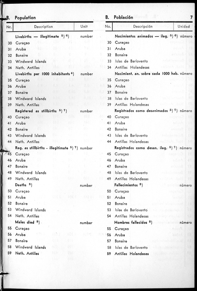 STATISTICAL YEARBOOK NETHERLANDS ANTILLES 1961 - Page 7