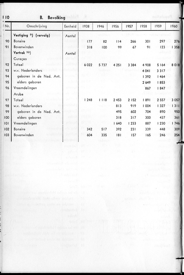 STATISTICAL YEARBOOK NETHERLANDS ANTILLES 1961 - Page 10