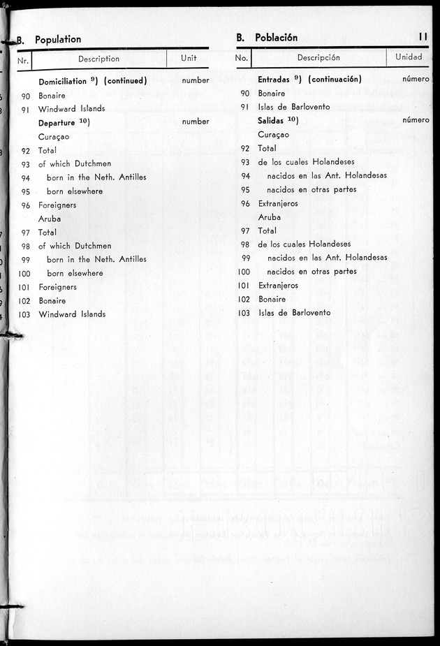 STATISTICAL YEARBOOK NETHERLANDS ANTILLES 1961 - Page 11