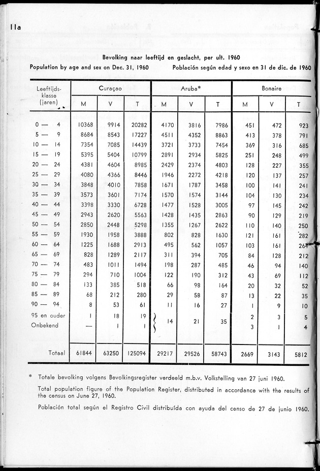 STATISTICAL YEARBOOK NETHERLANDS ANTILLES 1961 - Page 11 a