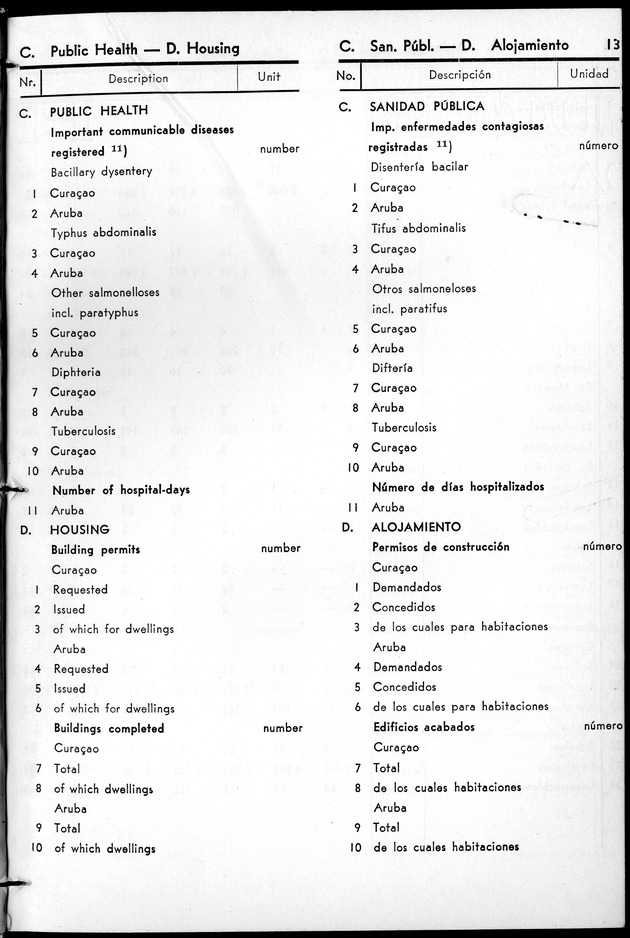 STATISTICAL YEARBOOK NETHERLANDS ANTILLES 1961 - Page 13