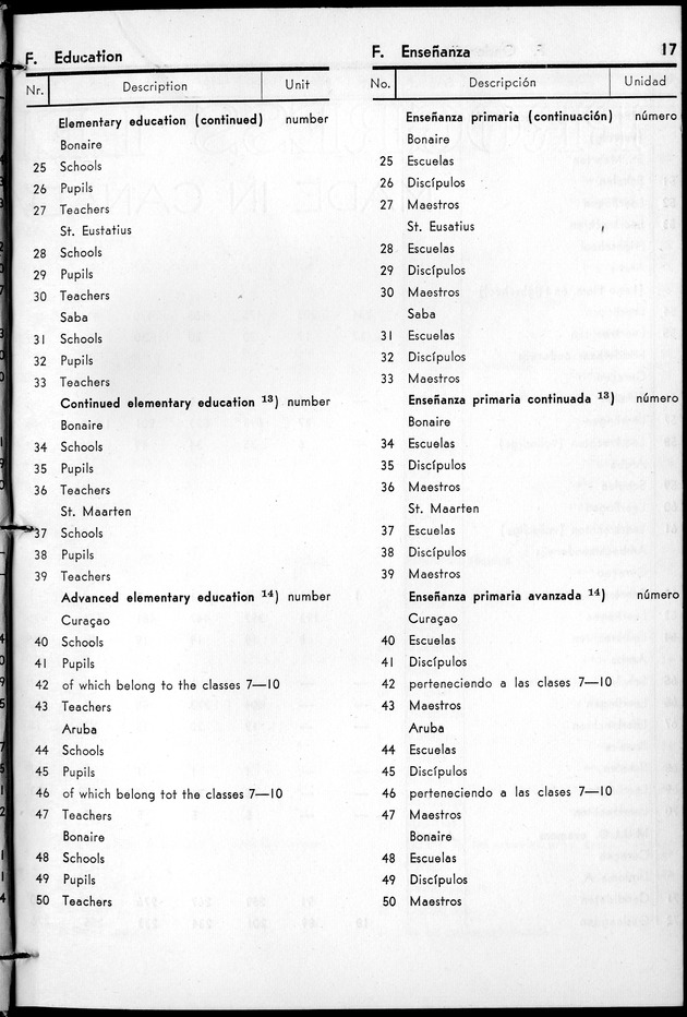 STATISTICAL YEARBOOK NETHERLANDS ANTILLES 1961 - Page 17