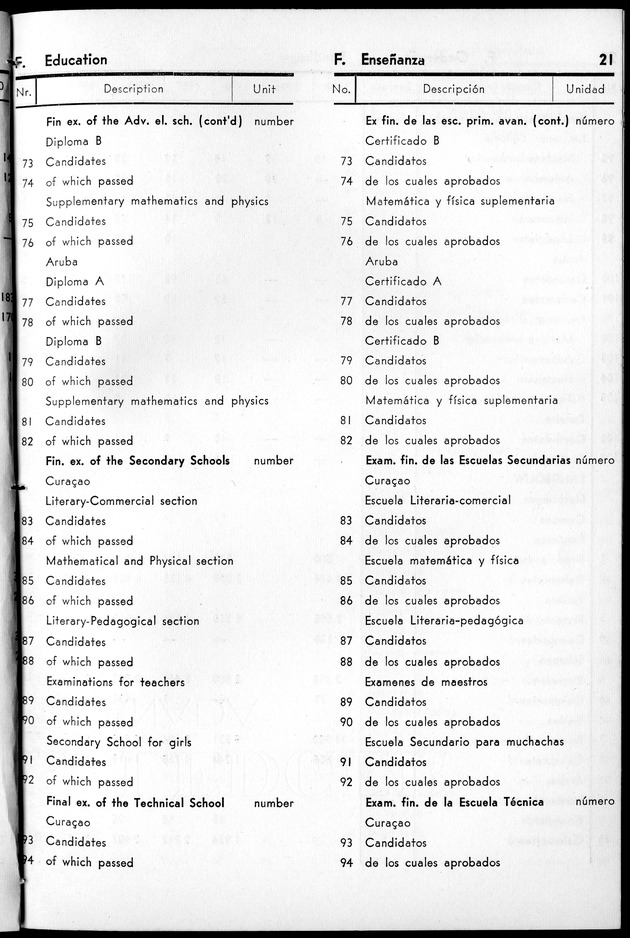 STATISTICAL YEARBOOK NETHERLANDS ANTILLES 1961 - Page 21