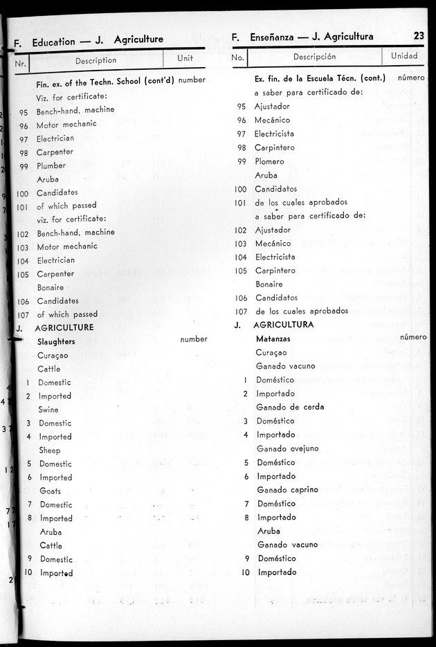 STATISTICAL YEARBOOK NETHERLANDS ANTILLES 1961 - Page 23