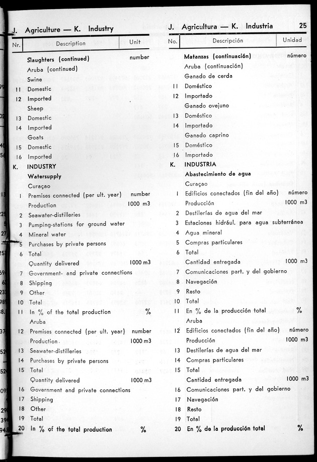 STATISTICAL YEARBOOK NETHERLANDS ANTILLES 1961 - Page 25