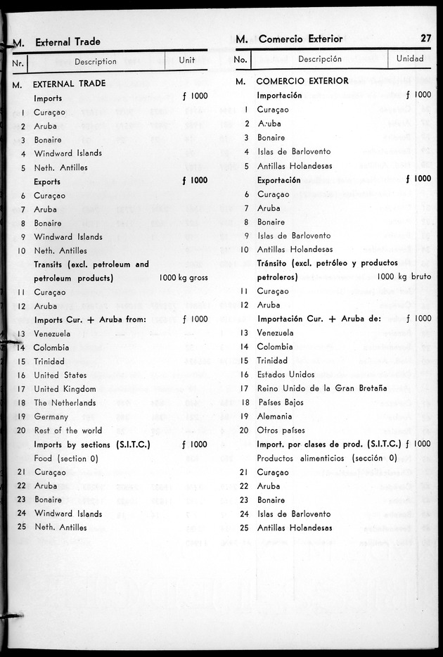 STATISTICAL YEARBOOK NETHERLANDS ANTILLES 1961 - Page 27