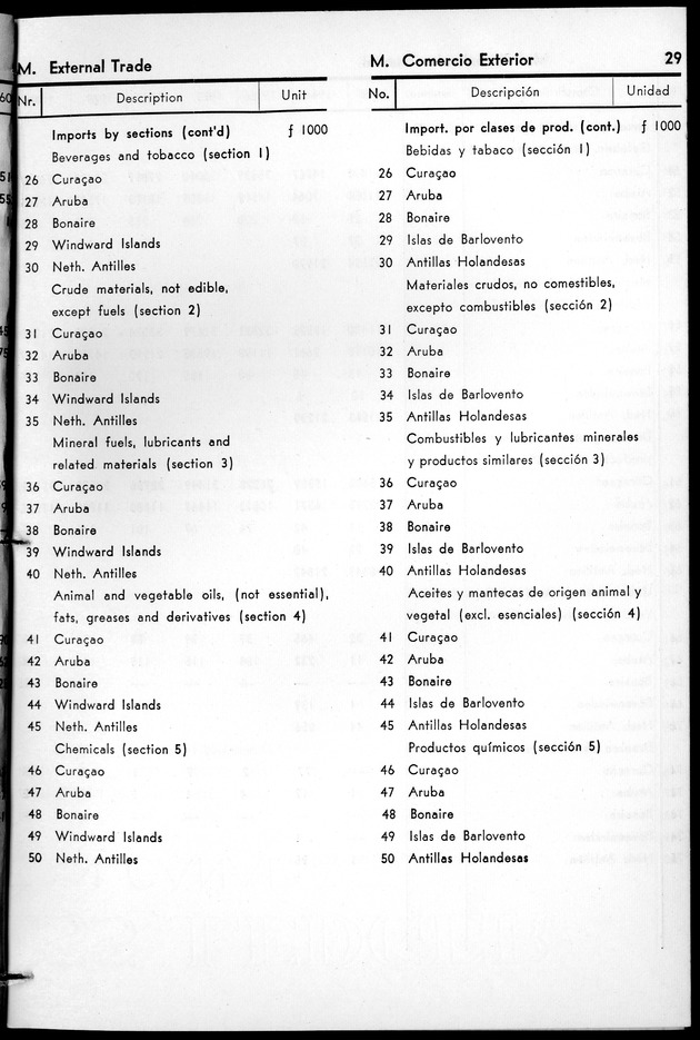 STATISTICAL YEARBOOK NETHERLANDS ANTILLES 1961 - Page 29
