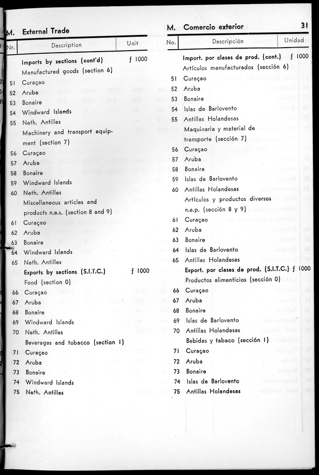STATISTICAL YEARBOOK NETHERLANDS ANTILLES 1961 - Page 31