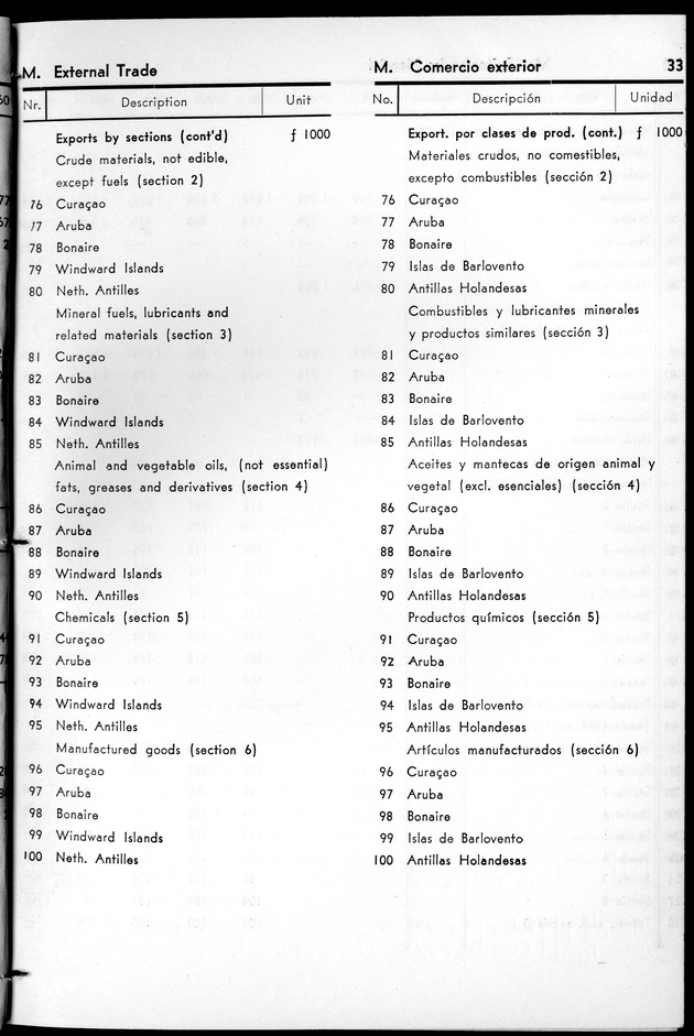STATISTICAL YEARBOOK NETHERLANDS ANTILLES 1961 - Page 33