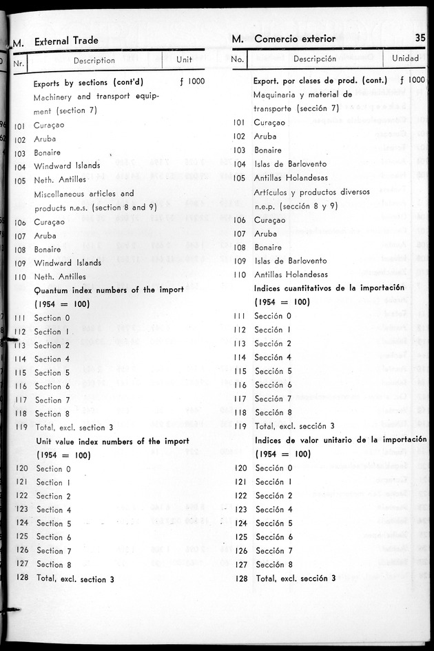 STATISTICAL YEARBOOK NETHERLANDS ANTILLES 1961 - Page 35