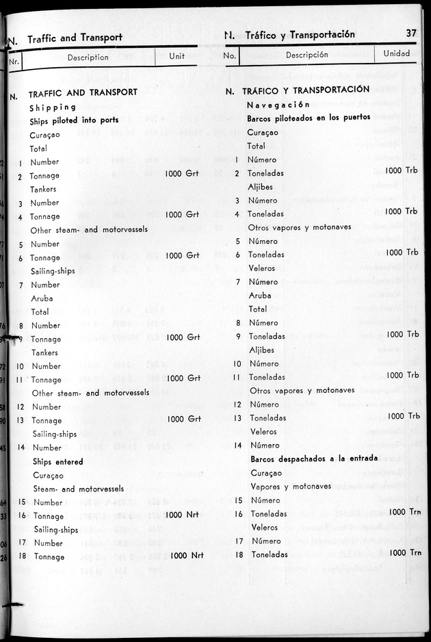 STATISTICAL YEARBOOK NETHERLANDS ANTILLES 1961 - Page 37