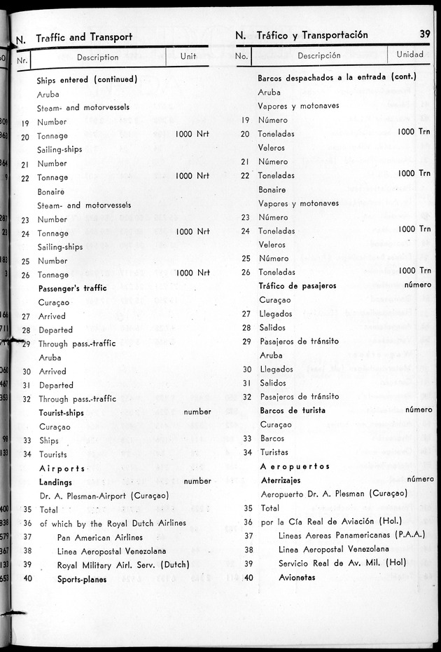 STATISTICAL YEARBOOK NETHERLANDS ANTILLES 1961 - Page 39