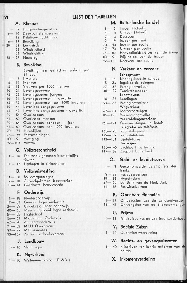 STATISTICAL YEARBOOK NETHERLANDS ANTILLES 1963 - Page VI