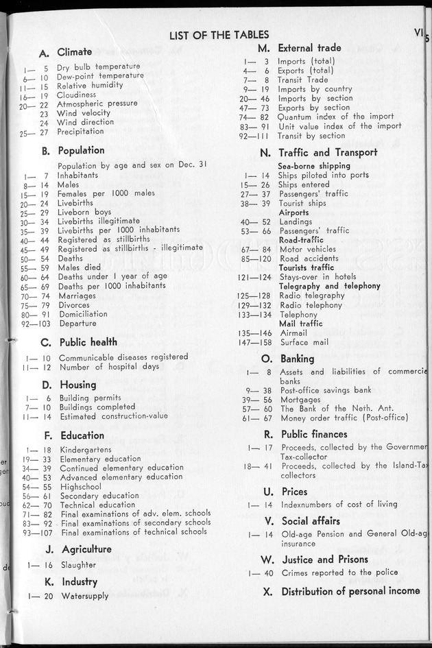 STATISTICAL YEARBOOK NETHERLANDS ANTILLES 1963 - Page VII