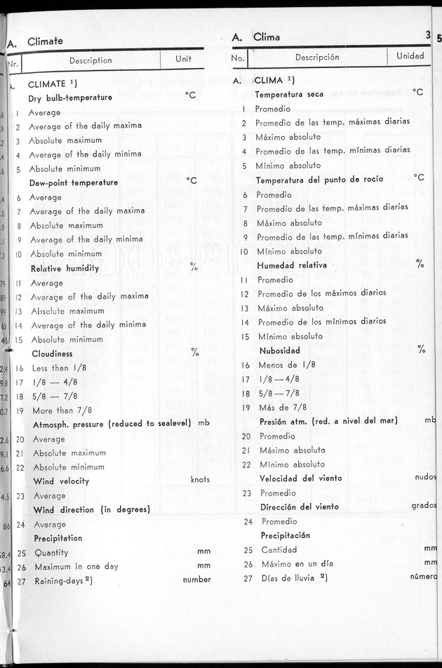STATISTICAL YEARBOOK NETHERLANDS ANTILLES 1963 - Page 3