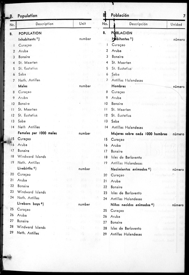 STATISTICAL YEARBOOK NETHERLANDS ANTILLES 1963 - Page 7