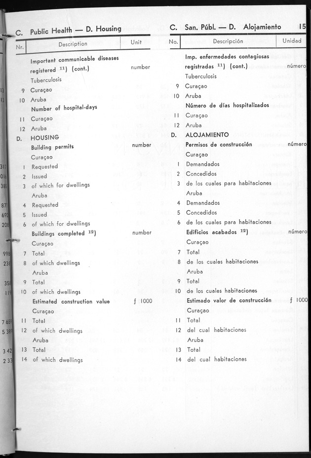 STATISTICAL YEARBOOK NETHERLANDS ANTILLES 1963 - Page 15
