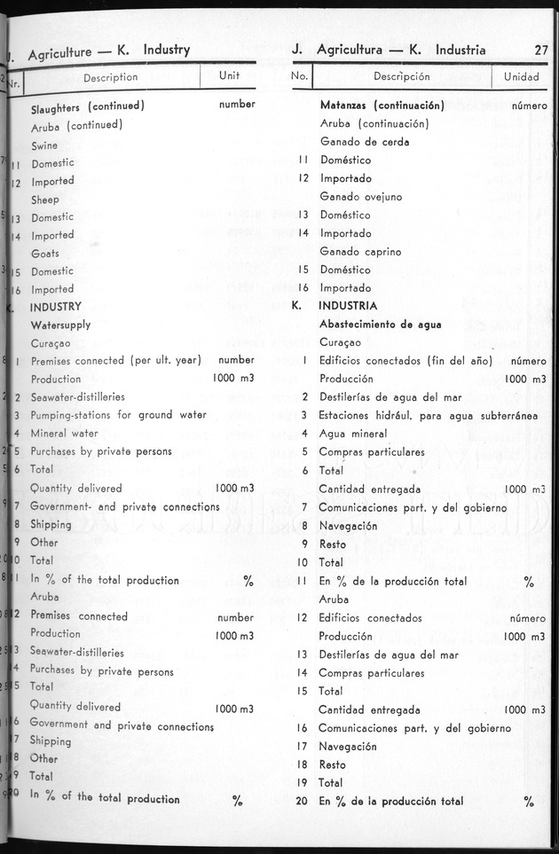 STATISTICAL YEARBOOK NETHERLANDS ANTILLES 1963 - Page 27