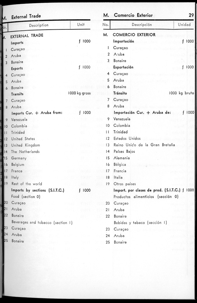 STATISTICAL YEARBOOK NETHERLANDS ANTILLES 1963 - Page 29