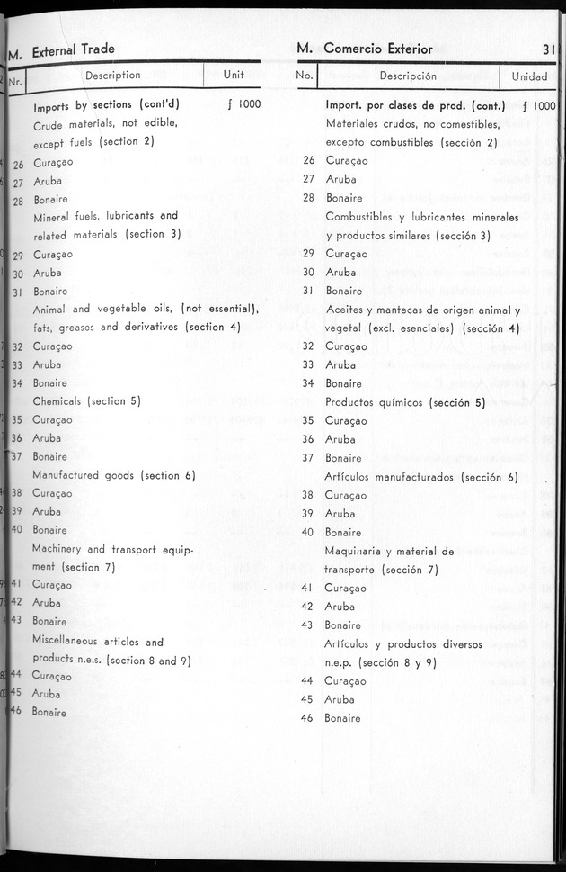 STATISTICAL YEARBOOK NETHERLANDS ANTILLES 1963 - Page 31