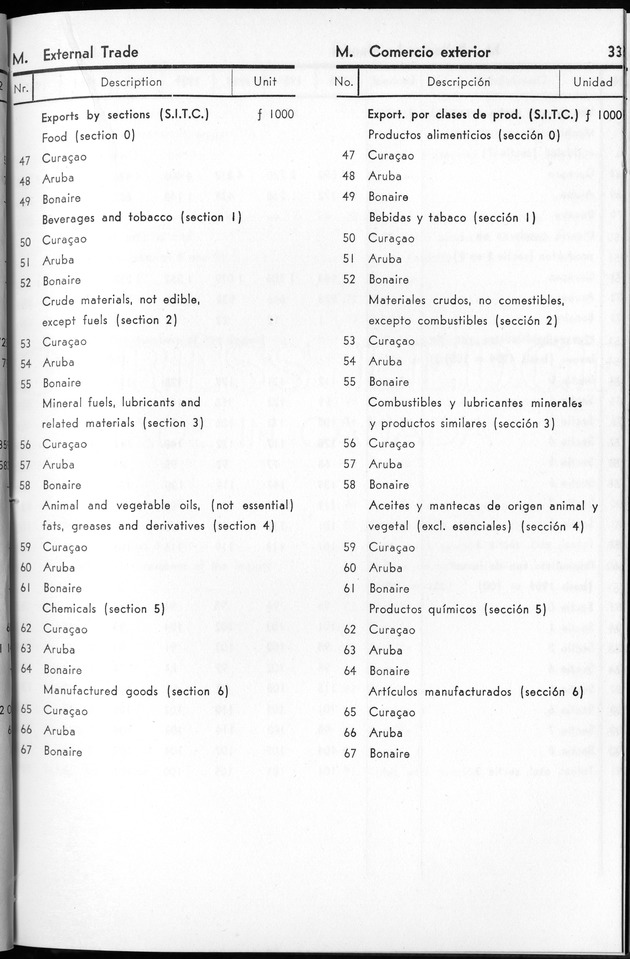 STATISTICAL YEARBOOK NETHERLANDS ANTILLES 1963 - Page 33