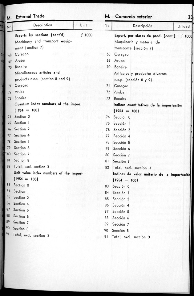 STATISTICAL YEARBOOK NETHERLANDS ANTILLES 1963 - Page 35