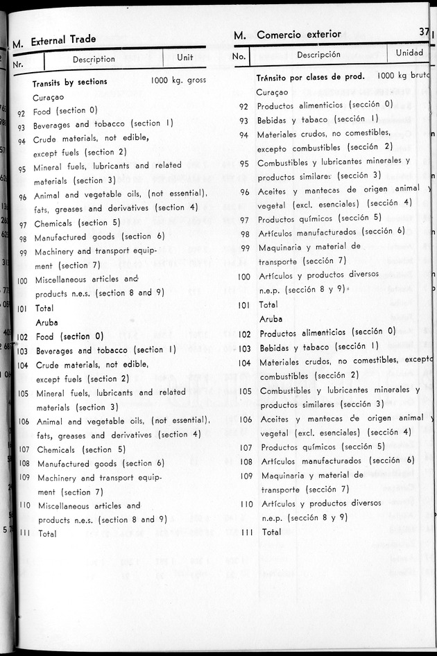 STATISTICAL YEARBOOK NETHERLANDS ANTILLES 1963 - Page 37