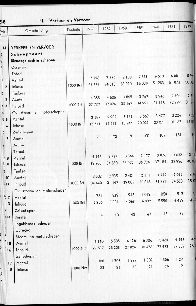 STATISTICAL YEARBOOK NETHERLANDS ANTILLES 1963 - Page 38