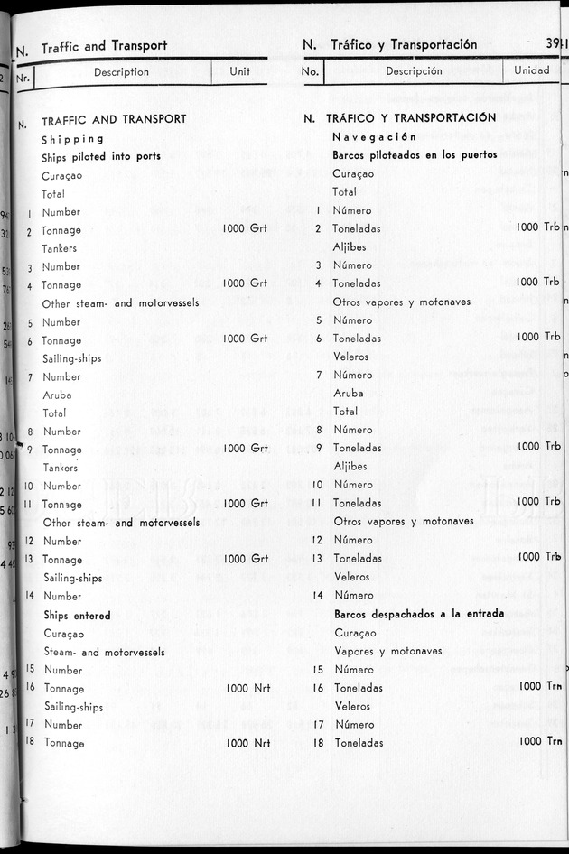 STATISTICAL YEARBOOK NETHERLANDS ANTILLES 1963 - Page 39