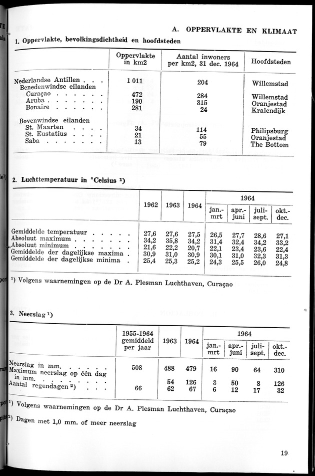 STATISTICAL YEARBOOK NETHERLANDS ANTILLES 1965 - New Page