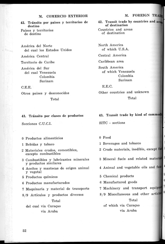 STATISTICAL YEARBOOK NETHERLANDS ANTILLES 1965 - New Page