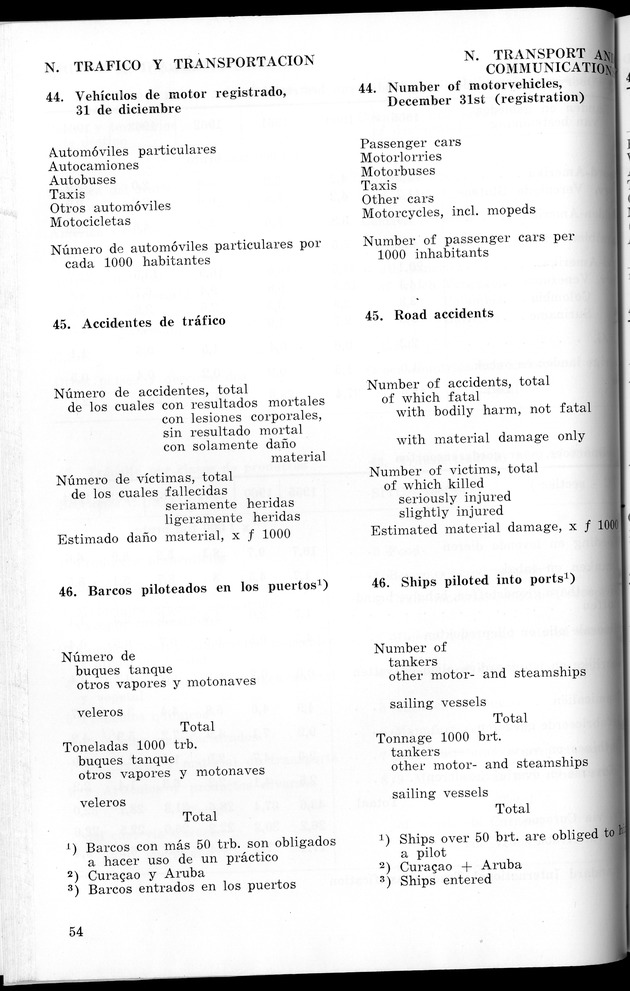 STATISTICAL YEARBOOK NETHERLANDS ANTILLES 1965 - New Page