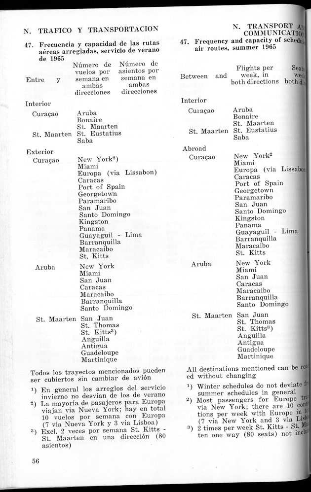 STATISTICAL YEARBOOK NETHERLANDS ANTILLES 1965 - New Page