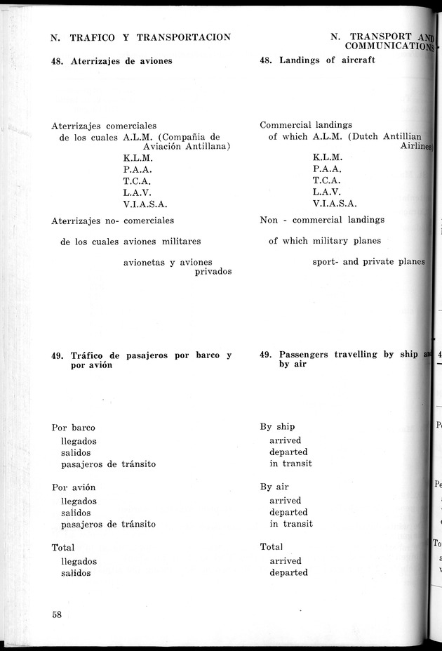 STATISTICAL YEARBOOK NETHERLANDS ANTILLES 1965 - New Page
