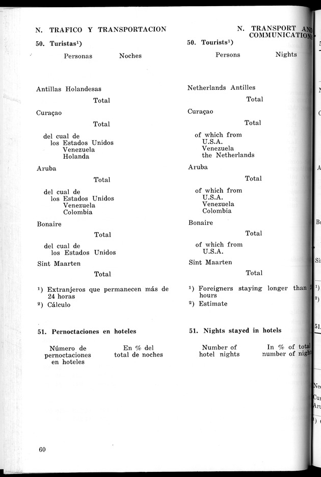 STATISTICAL YEARBOOK NETHERLANDS ANTILLES 1965 - New Page