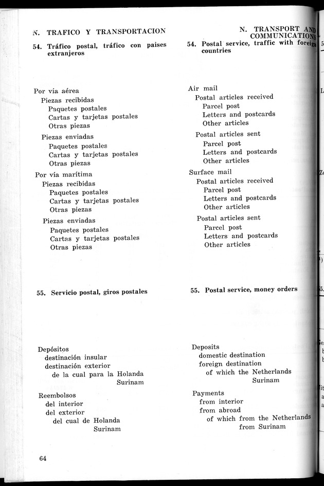 STATISTICAL YEARBOOK NETHERLANDS ANTILLES 1965 - New Page