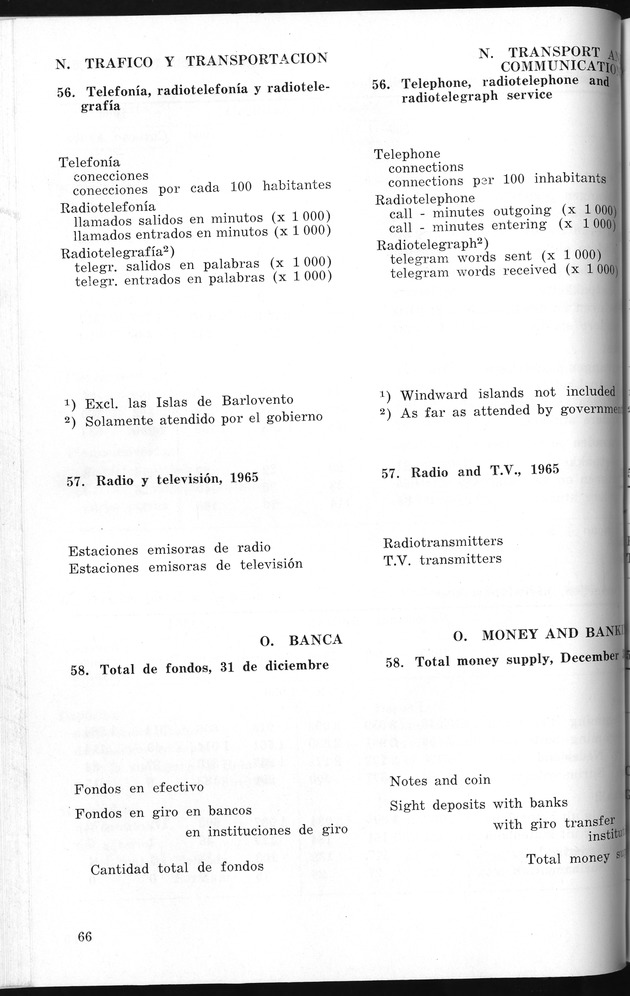 STATISTICAL YEARBOOK NETHERLANDS ANTILLES 1965 - New Page
