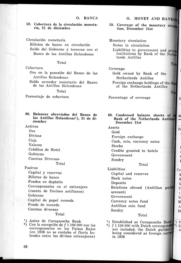 STATISTICAL YEARBOOK NETHERLANDS ANTILLES 1965 - New Page