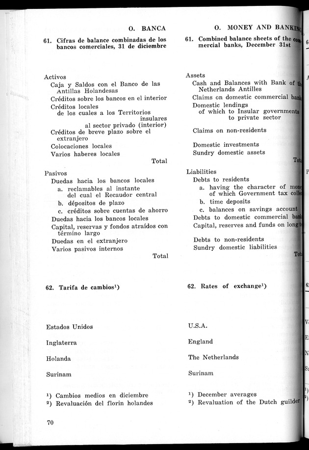 STATISTICAL YEARBOOK NETHERLANDS ANTILLES 1965 - New Page