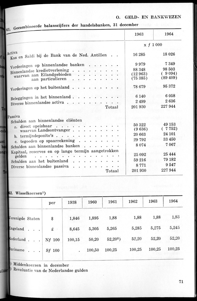 STATISTICAL YEARBOOK NETHERLANDS ANTILLES 1965 - New Page