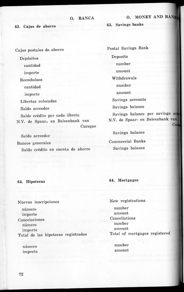 STATISTICAL YEARBOOK NETHERLANDS ANTILLES 1965 - New Page