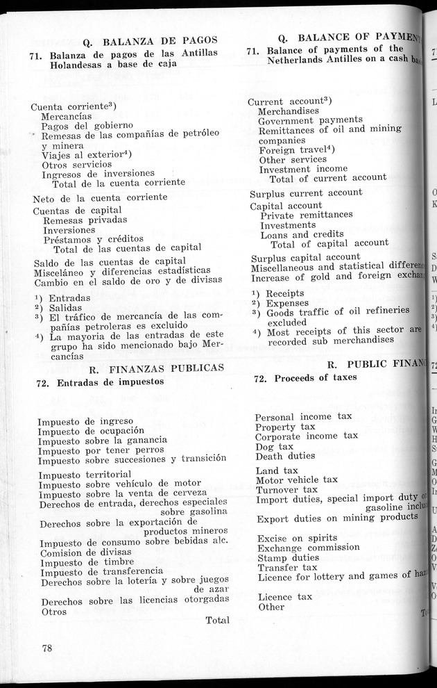 STATISTICAL YEARBOOK NETHERLANDS ANTILLES 1965 - New Page