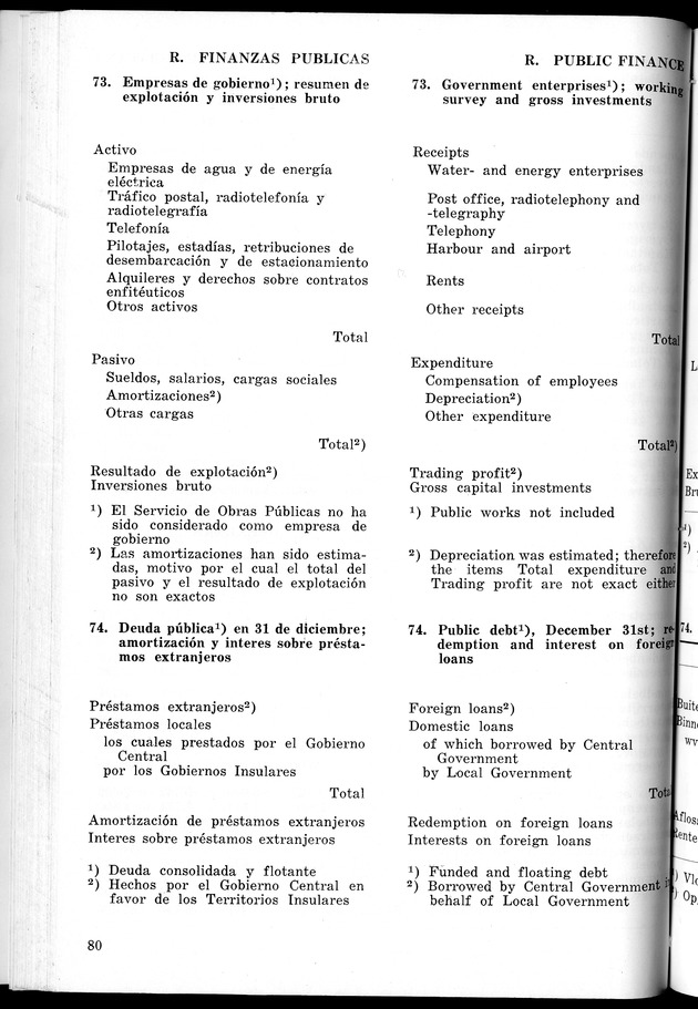 STATISTICAL YEARBOOK NETHERLANDS ANTILLES 1965 - New Page
