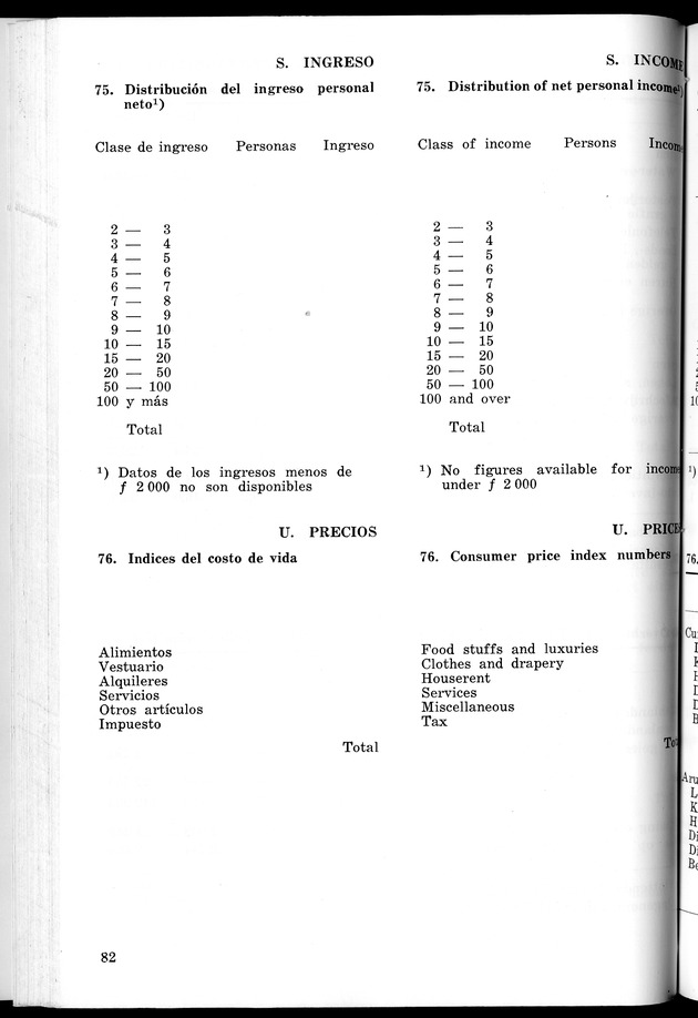 STATISTICAL YEARBOOK NETHERLANDS ANTILLES 1965 - New Page