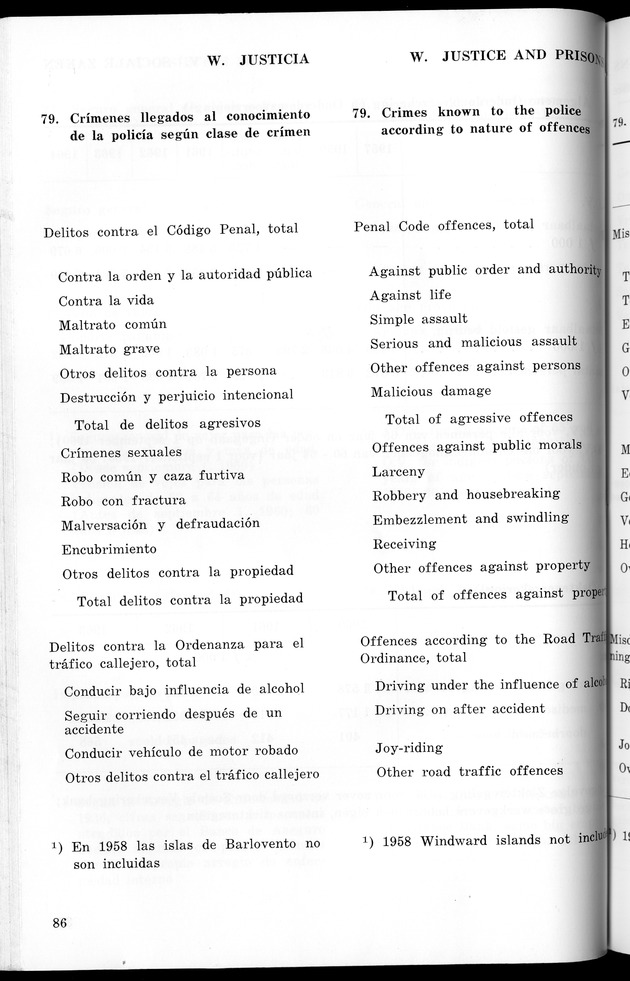 STATISTICAL YEARBOOK NETHERLANDS ANTILLES 1965 - New Page