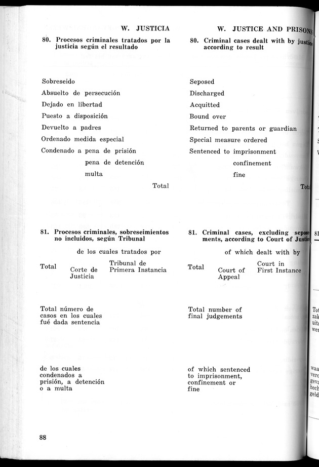 STATISTICAL YEARBOOK NETHERLANDS ANTILLES 1965 - New Page