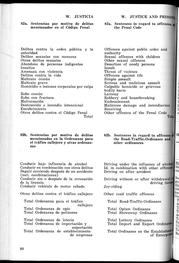 STATISTICAL YEARBOOK NETHERLANDS ANTILLES 1965 - New Page